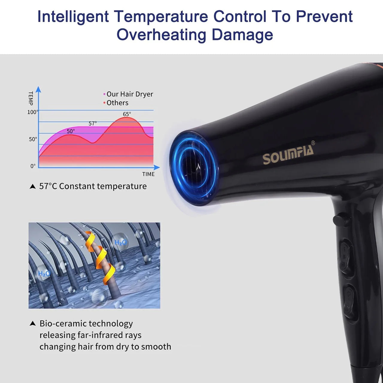 Secador de Pelo Profesional Surker 2000W - 6 Niveles de Temperatura - zyntrixe